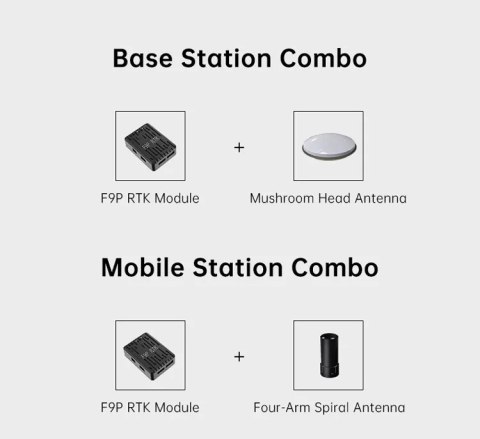 SIYI F9P-RTK-B SIYI GPS Module System full accessories main view