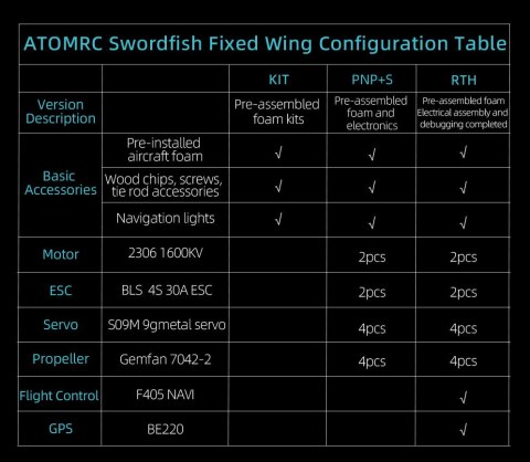 Packaging of ATOMRC SwordFish RTH FPV plane, check contents at HTDRONE shop