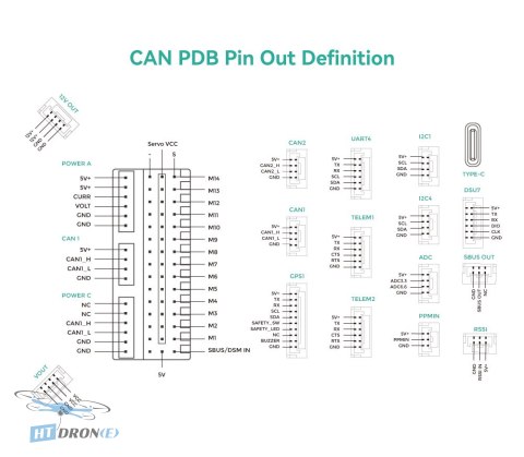 Packaging CUAV Power distribution board CUAV CAN PDB set contents buy at HTDRONE