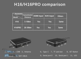 Detailed view of the SkyDroid R16PRO receiver for H16PRO drone