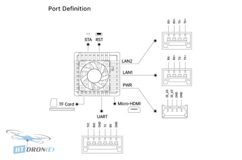 Accessories included with SIYI AI Tracking Module II close-up view