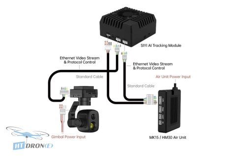 SIYI AI Tracking Module II accessory kit and module size reference